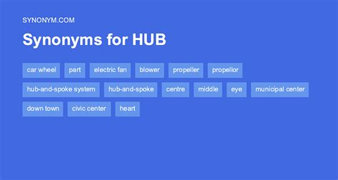 222 other terms for main hub - words and phrases with similar meaning. . Hub synonyms